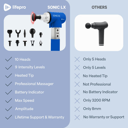 LifePro Sonic LX Heated Massage Gun, Deep Tissue Muscle Recovery Massager, 9 Speeds, 10 Heads, Rechargeable for Athletes